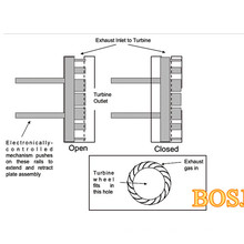 Turbocharger Compressor for Cars Engine Manufacturer in China